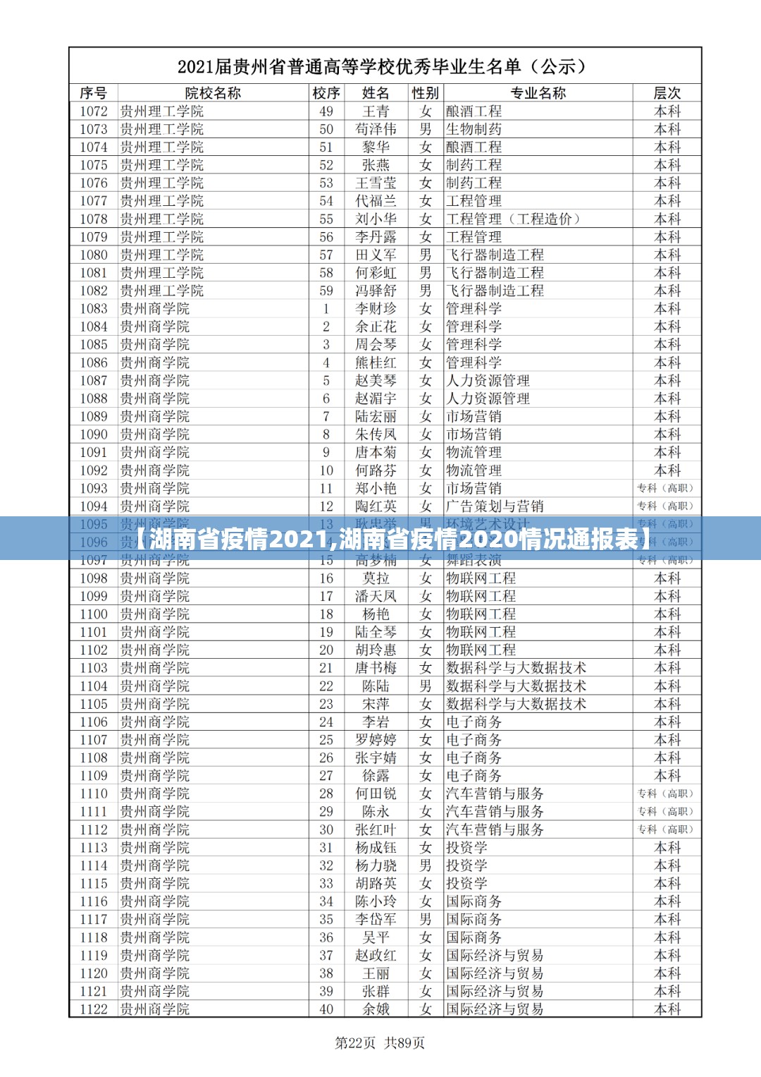 【湖南省疫情2021,湖南省疫情2020情况通报表】