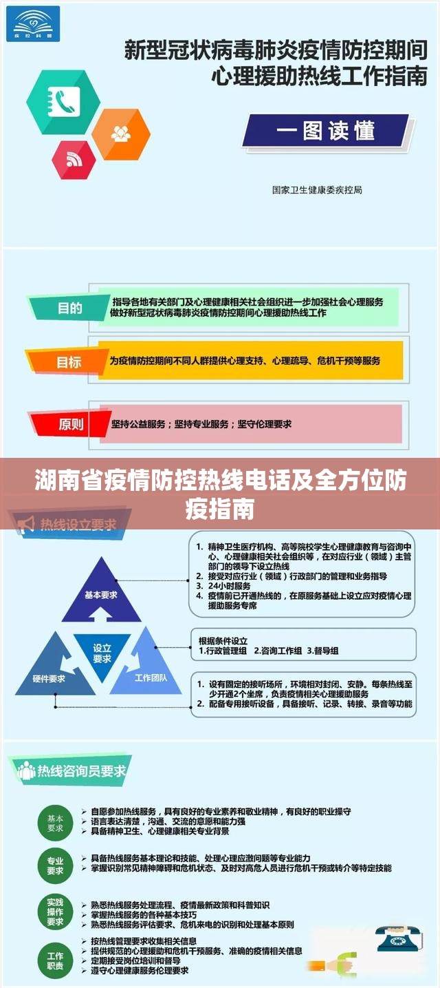 湖南省疫情防控热线电话及全方位防疫指南