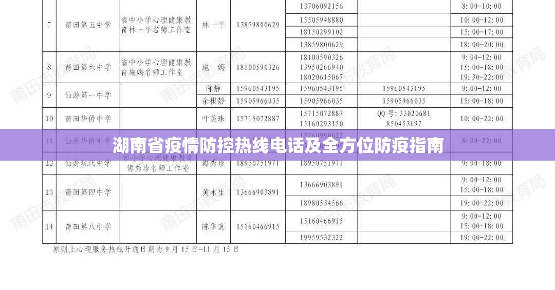 湖南省疫情防控热线电话及全方位防疫指南