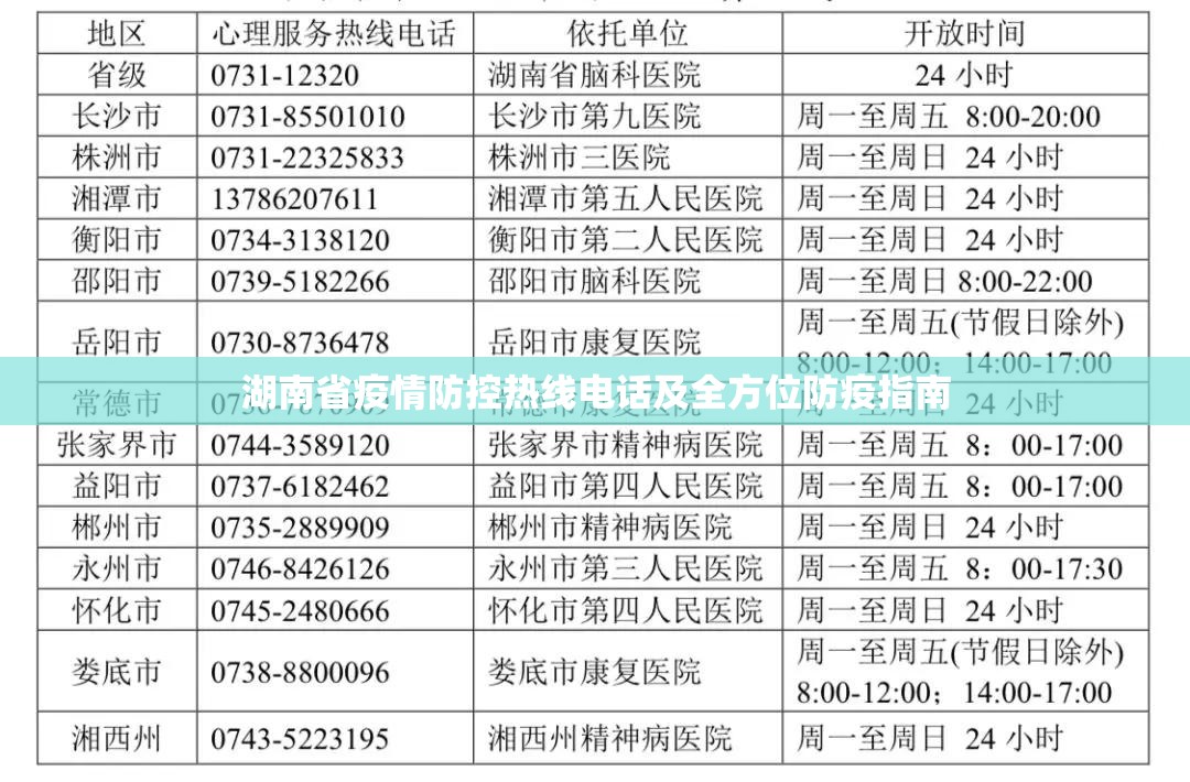 湖南省疫情防控热线电话及全方位防疫指南