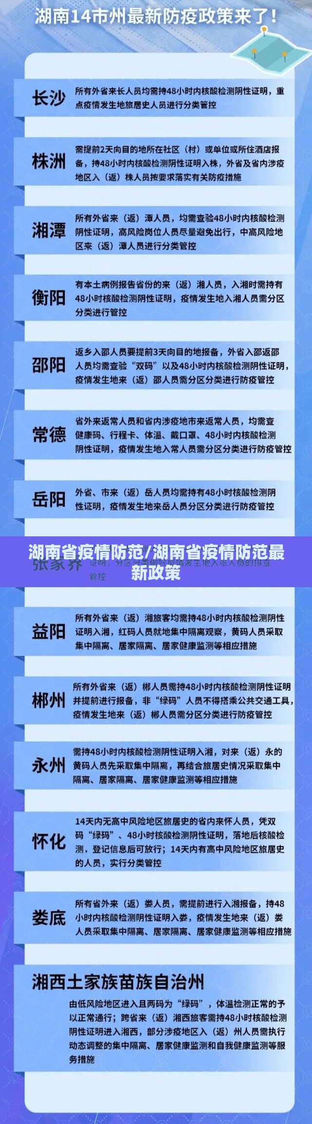 湖南省疫情防范/湖南省疫情防范最新政策