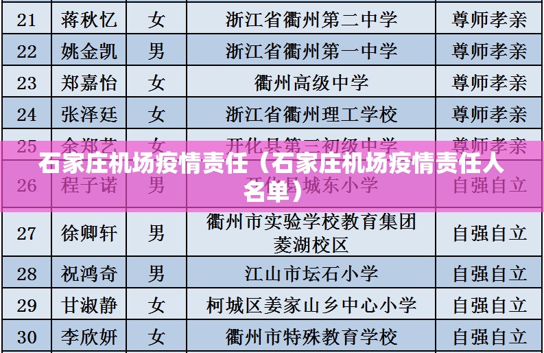 上海疫情局 湖南省分局局长（上海疫情局 湖南省分局局长是谁）