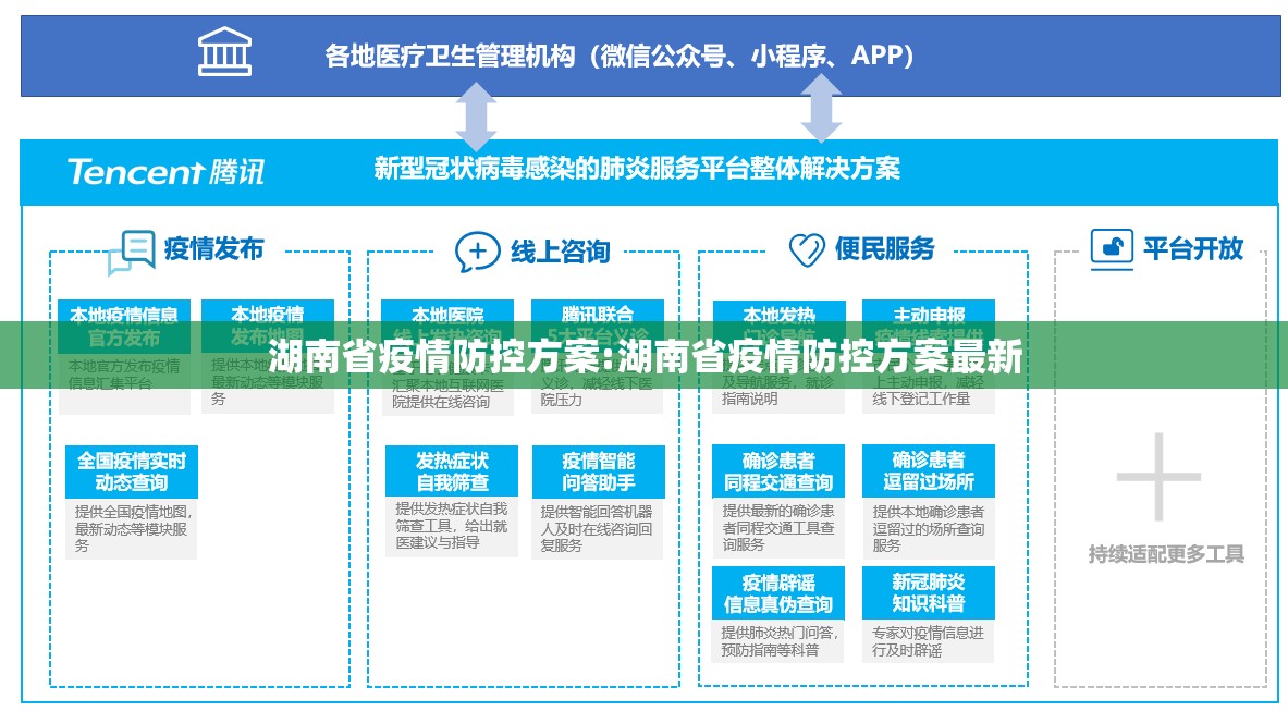 湖南省疫情防控方案:湖南省疫情防控方案最新