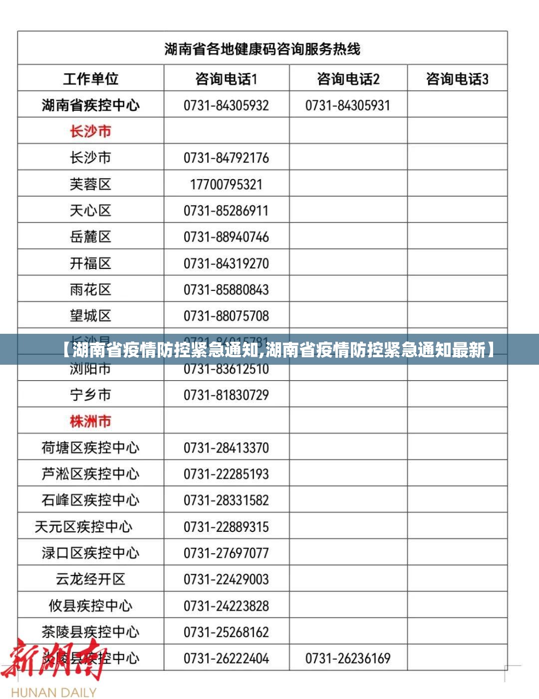 【湖南省疫情防控紧急通知,湖南省疫情防控紧急通知最新】