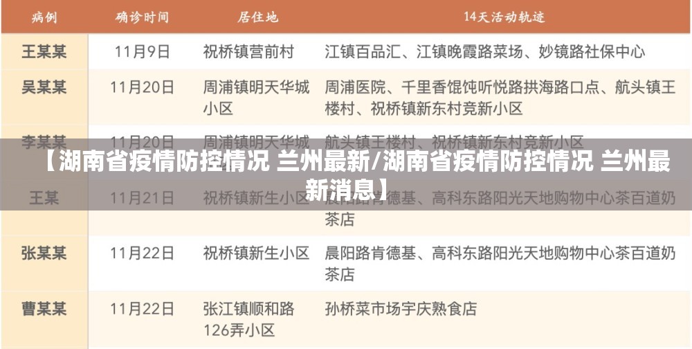 【湖南省疫情防控情况 兰州最新/湖南省疫情防控情况 兰州最新消息】
