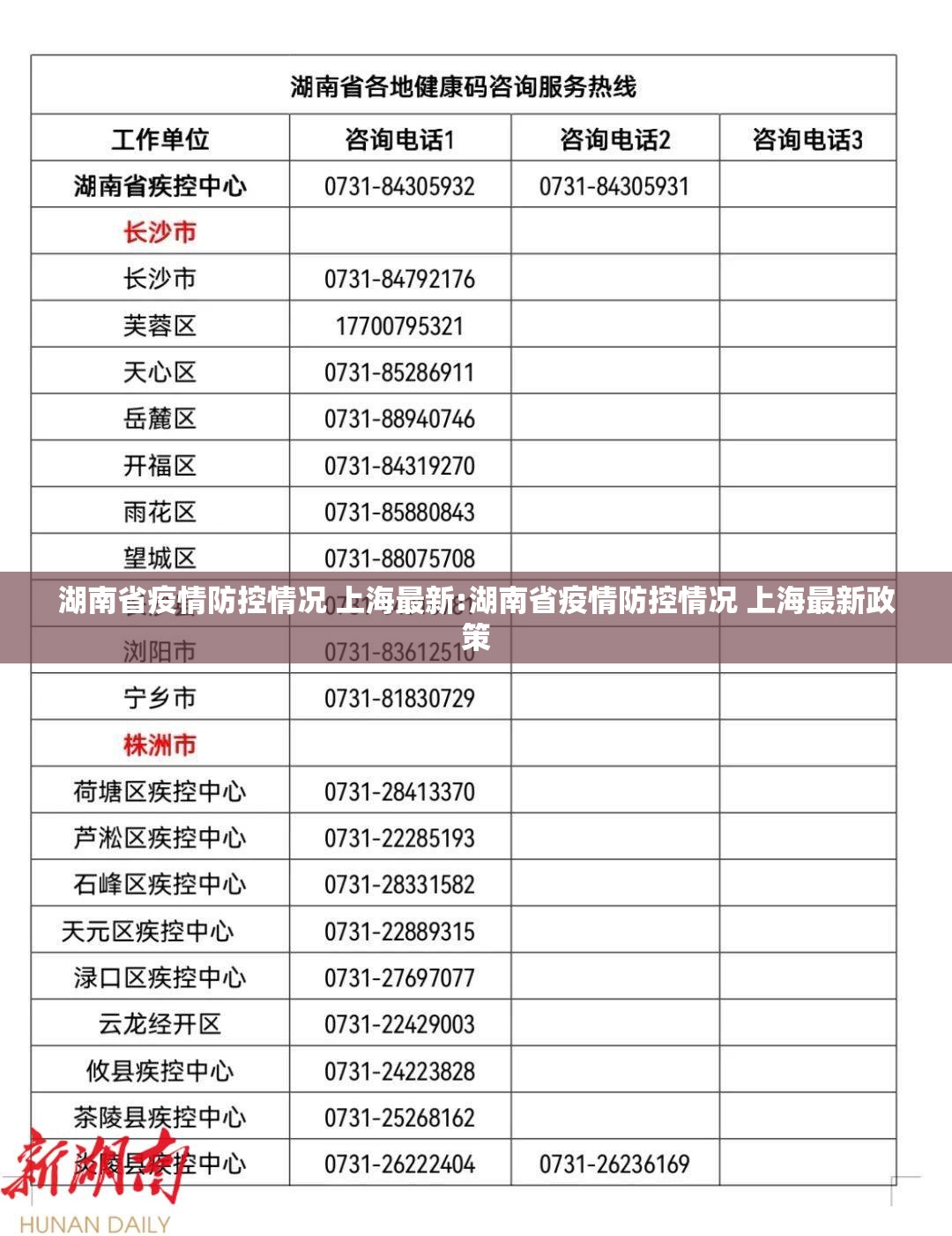湖南省疫情防控情况 上海最新:湖南省疫情防控情况 上海最新政策