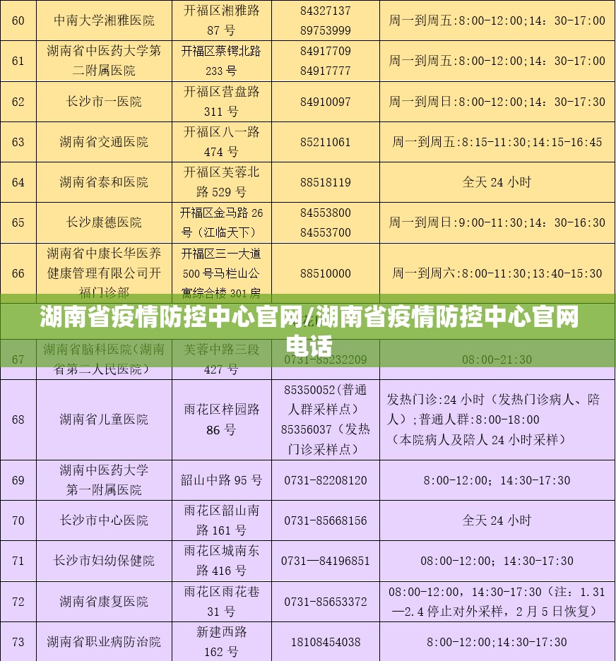 湖南省疫情防控中心官网/湖南省疫情防控中心官网电话