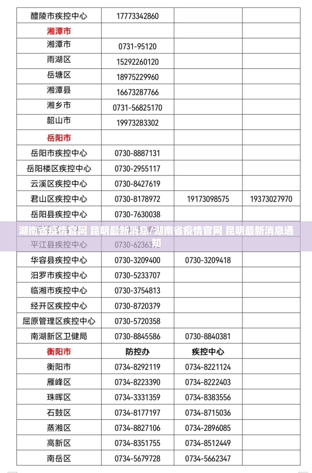 湖南省疫情官网 昆明最新消息/湖南省疫情官网 昆明最新消息通知