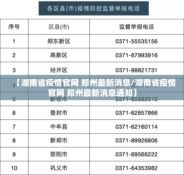 【湖南省疫情官网 郑州最新消息/湖南省疫情官网 郑州最新消息通知】