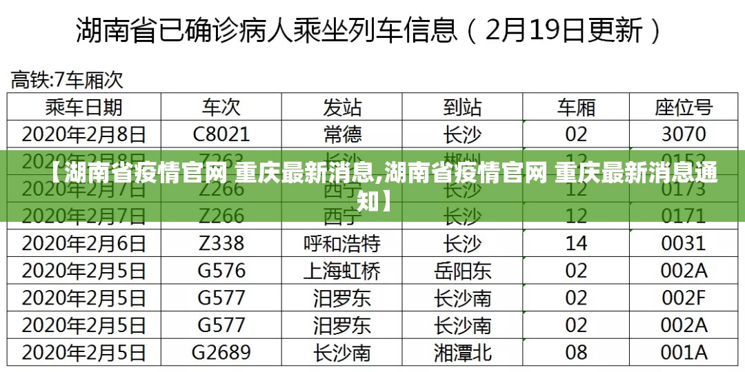 【湖南省疫情官网 重庆最新消息,湖南省疫情官网 重庆最新消息通知】