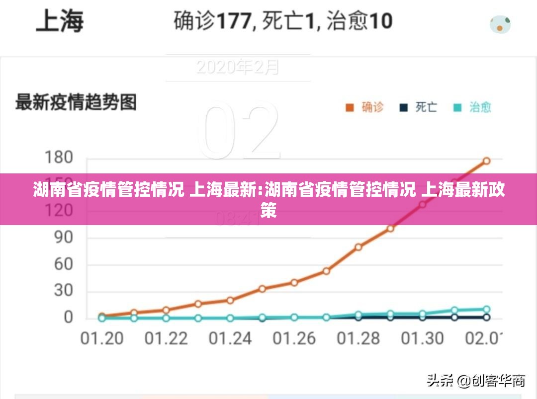 湖南省疫情管控情况 上海最新:湖南省疫情管控情况 上海最新政策