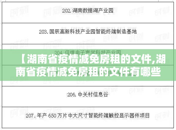 【湖南省疫情减免房租的文件,湖南省疫情减免房租的文件有哪些】