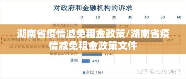 湖南省疫情减免租金政策/湖南省疫情减免租金政策文件