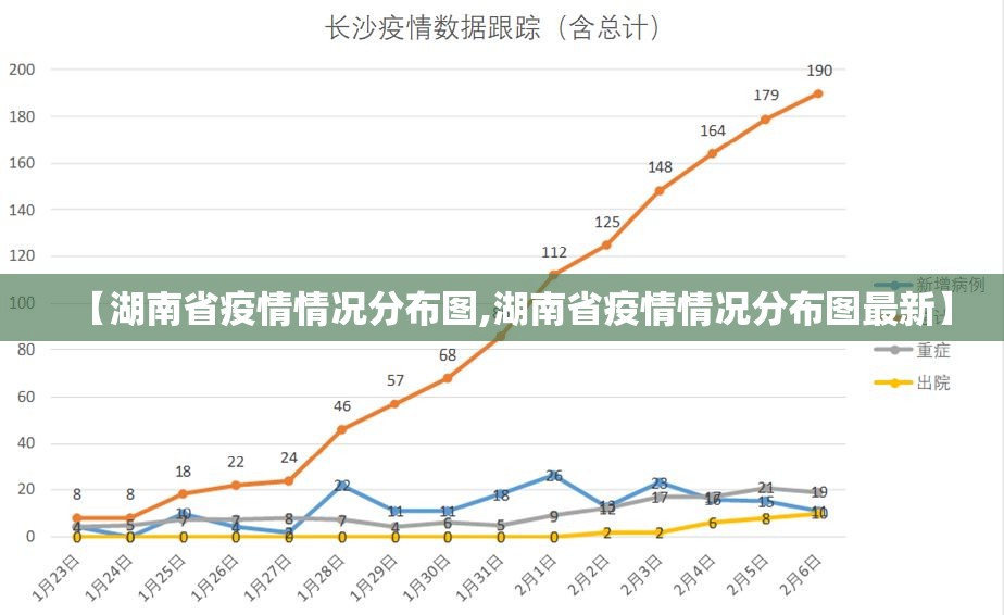 【湖南省疫情情况分布图,湖南省疫情情况分布图最新】