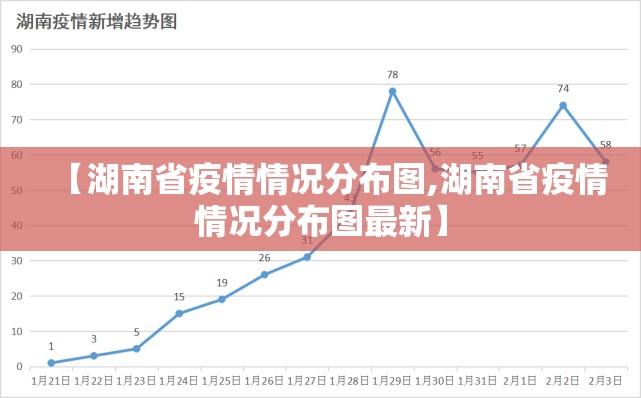 【湖南省疫情情况分布图,湖南省疫情情况分布图最新】
