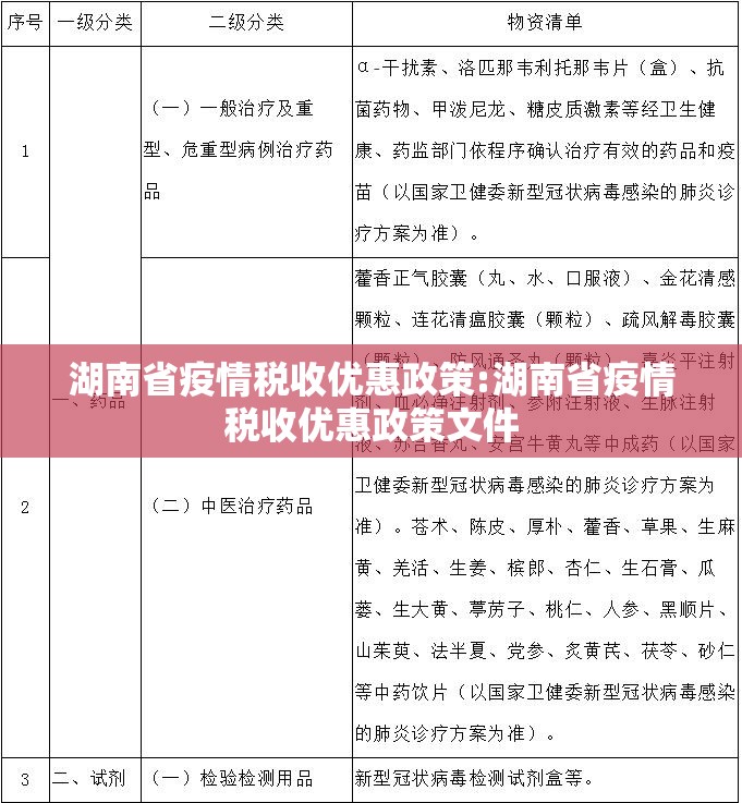 湖南省疫情税收优惠政策:湖南省疫情税收优惠政策文件
