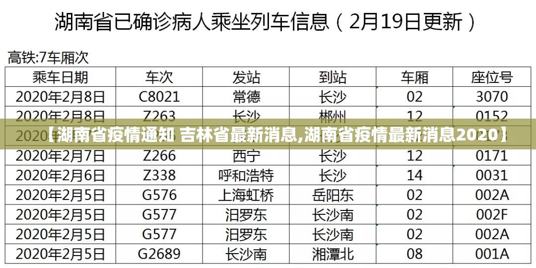【湖南省疫情通知 吉林省最新消息,湖南省疫情最新消息2020】