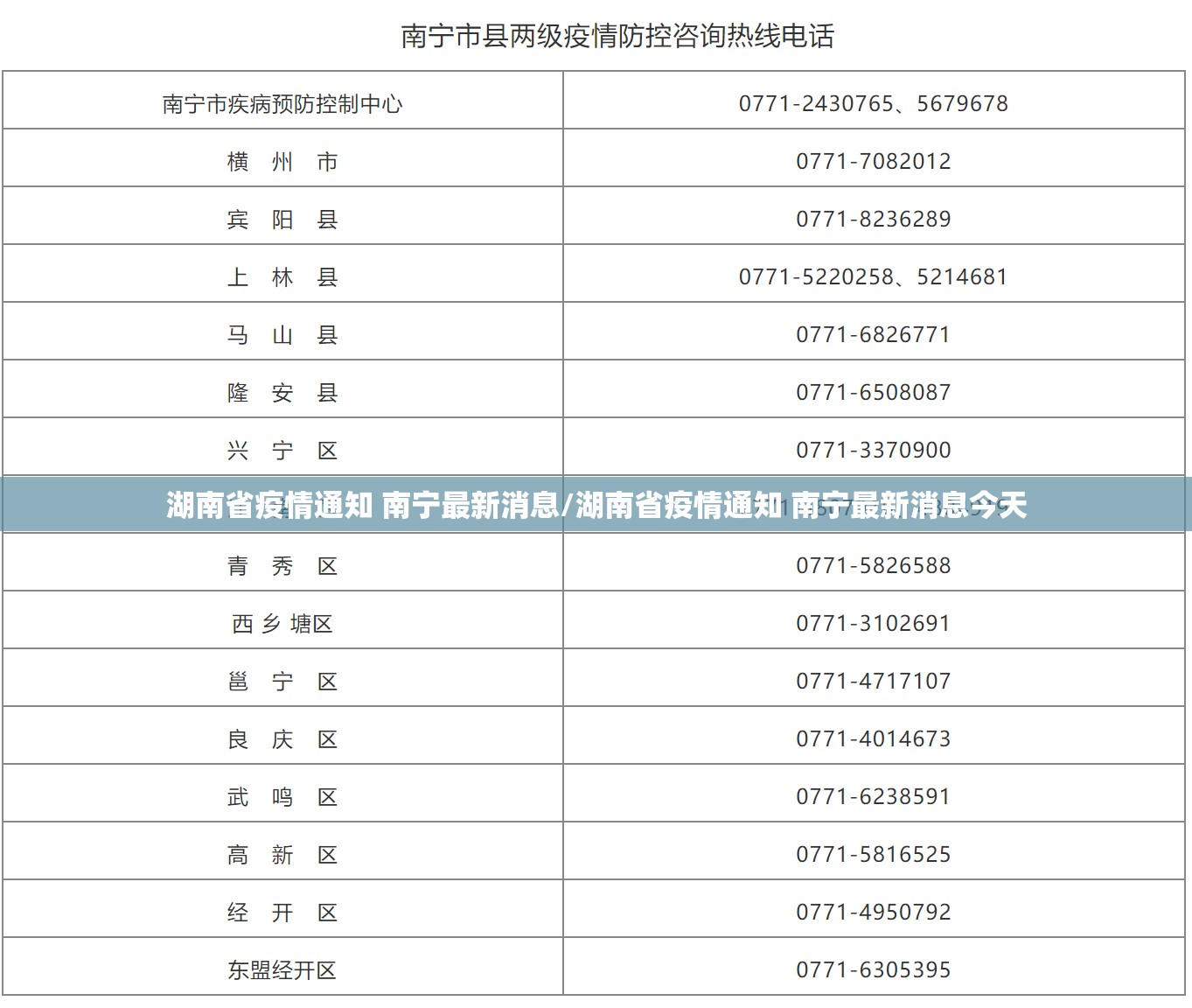 湖南省疫情通知 南宁最新消息/湖南省疫情通知 南宁最新消息今天