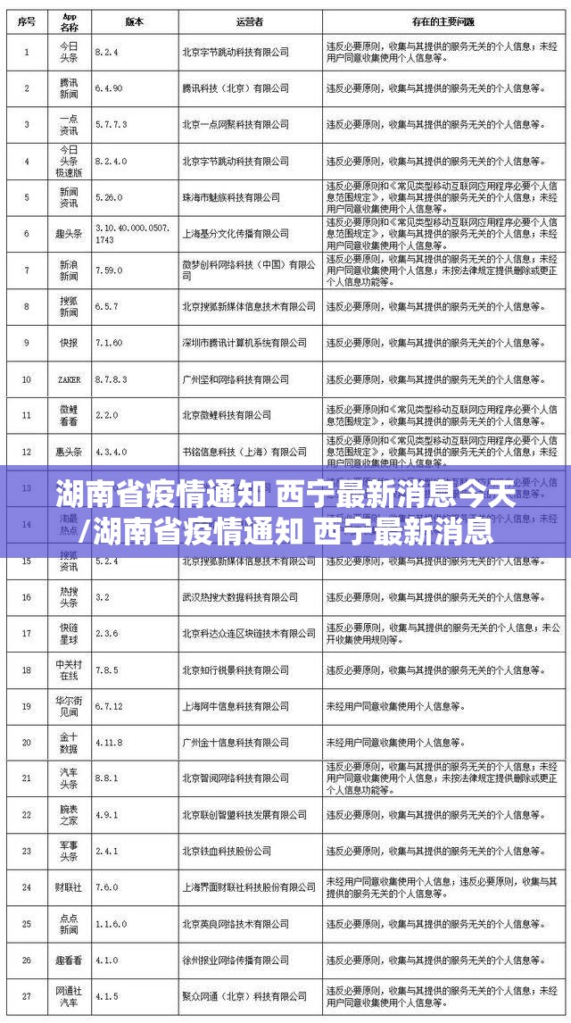 湖南省疫情通知 西宁最新消息今天/湖南省疫情通知 西宁最新消息