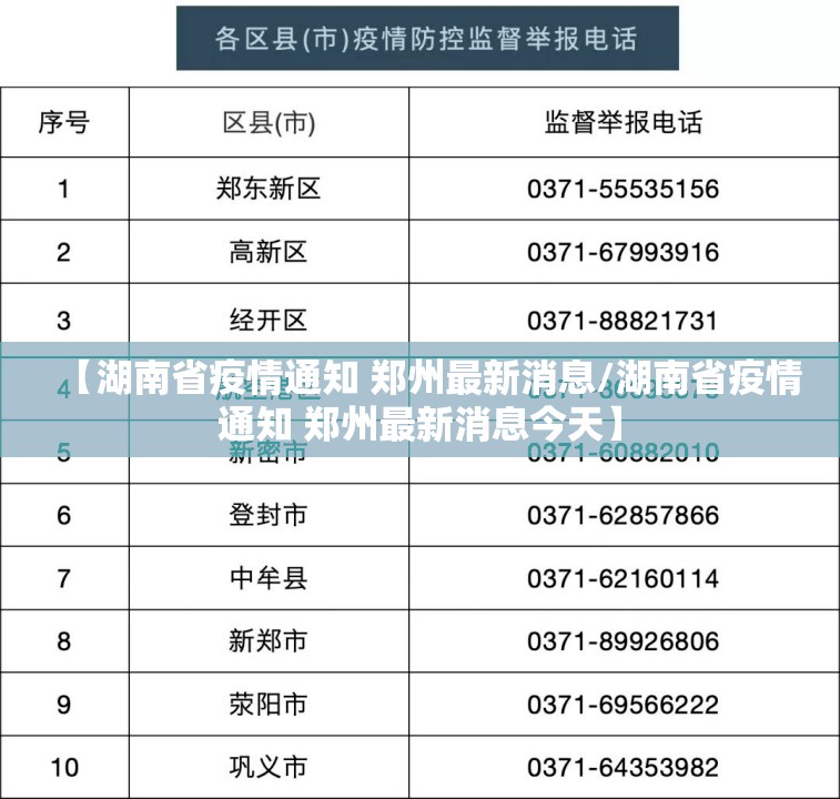 【湖南省疫情通知 郑州最新消息/湖南省疫情通知 郑州最新消息今天】