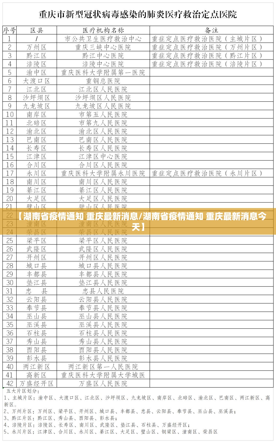 【湖南省疫情通知 重庆最新消息/湖南省疫情通知 重庆最新消息今天】