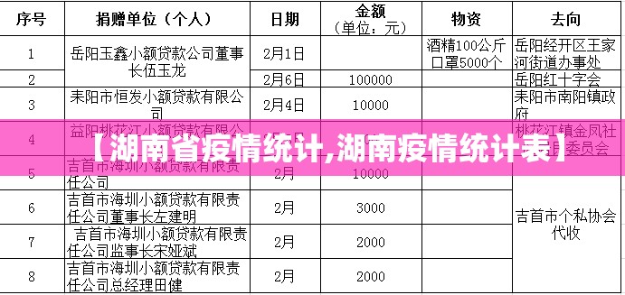 【湖南省疫情统计,湖南疫情统计表】