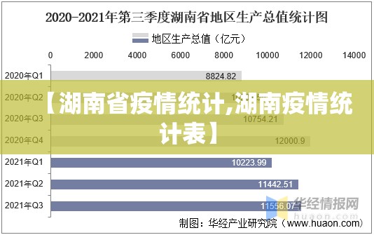【湖南省疫情统计,湖南疫情统计表】