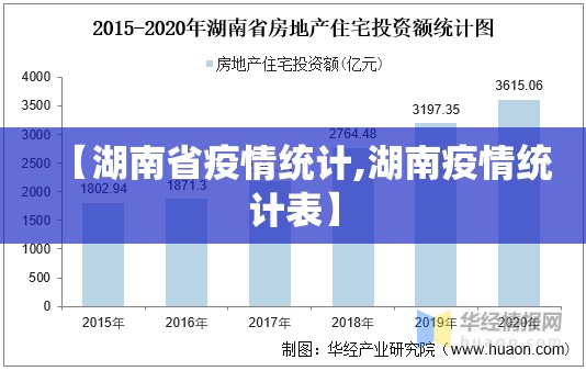 【湖南省疫情统计,湖南疫情统计表】