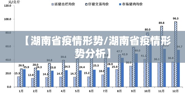 【湖南省疫情形势/湖南省疫情形势分析】