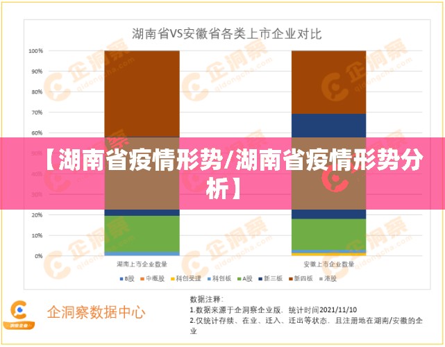 【湖南省疫情形势/湖南省疫情形势分析】