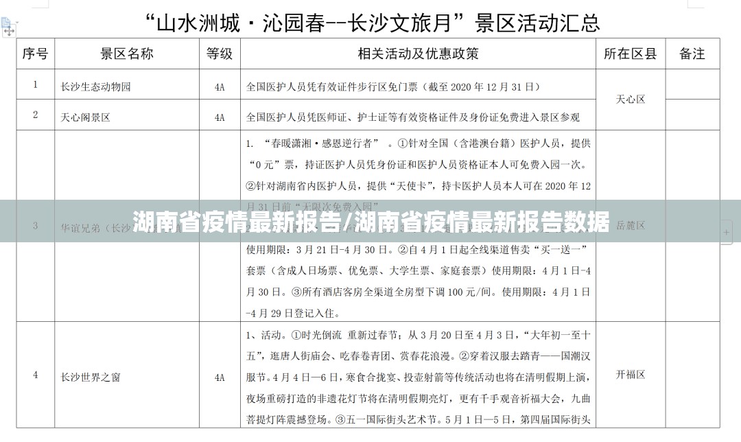 湖南省疫情最新报告/湖南省疫情最新报告数据