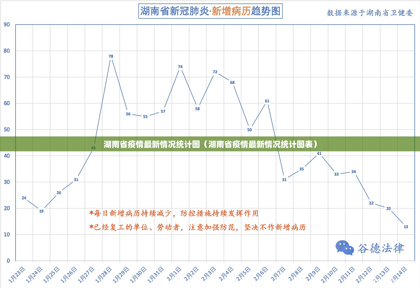 湖南省疫情最新情况统计图（湖南省疫情最新情况统计图表）