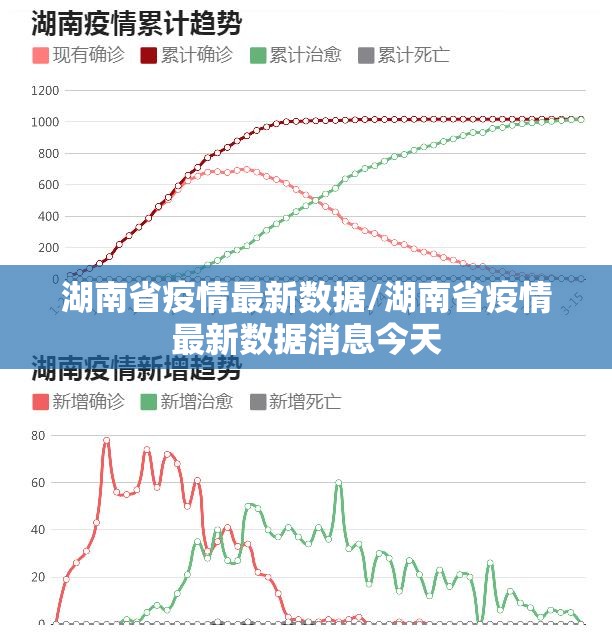 湖南省疫情最新数据/湖南省疫情最新数据消息今天