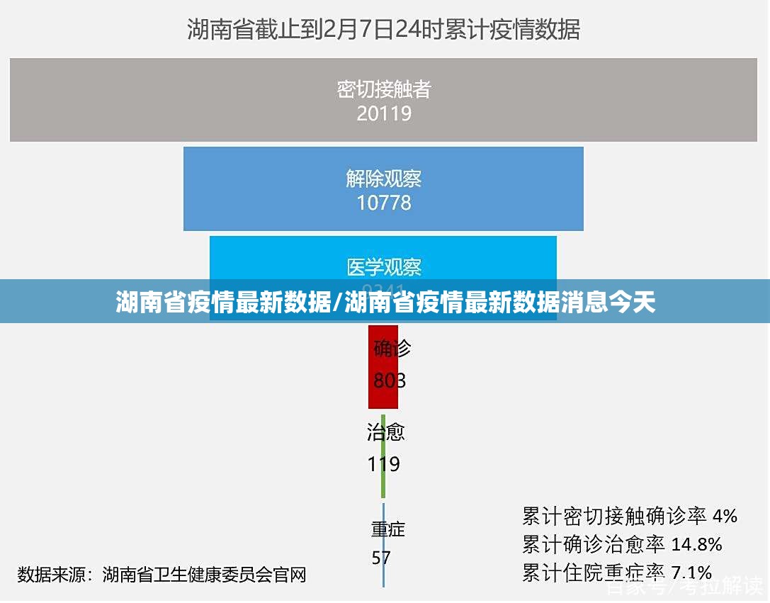湖南省疫情最新数据/湖南省疫情最新数据消息今天