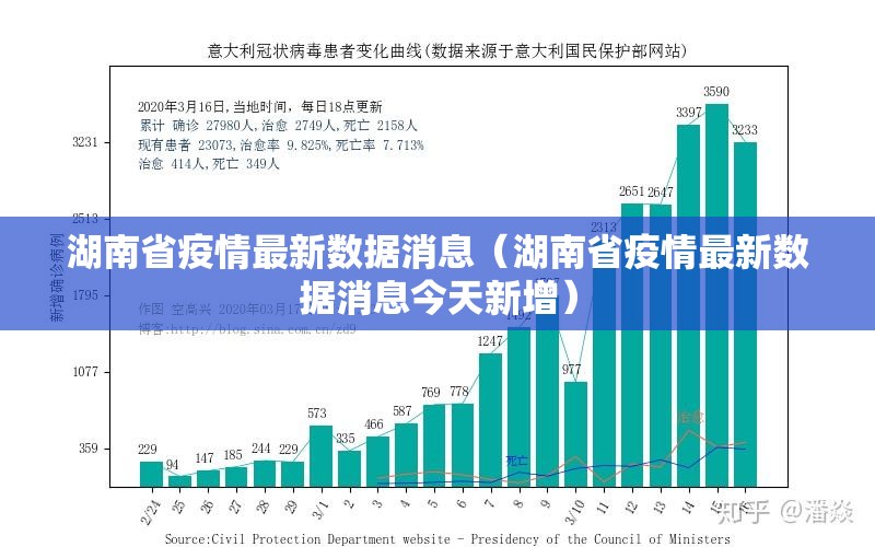 湖南省疫情最新数据消息（湖南省疫情最新数据消息今天新增）
