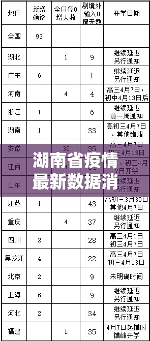 湖南省疫情最新数据消息（湖南省疫情最新数据消息今天新增）