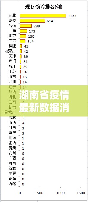 湖南省疫情最新数据消息（湖南省疫情最新数据消息今天新增）