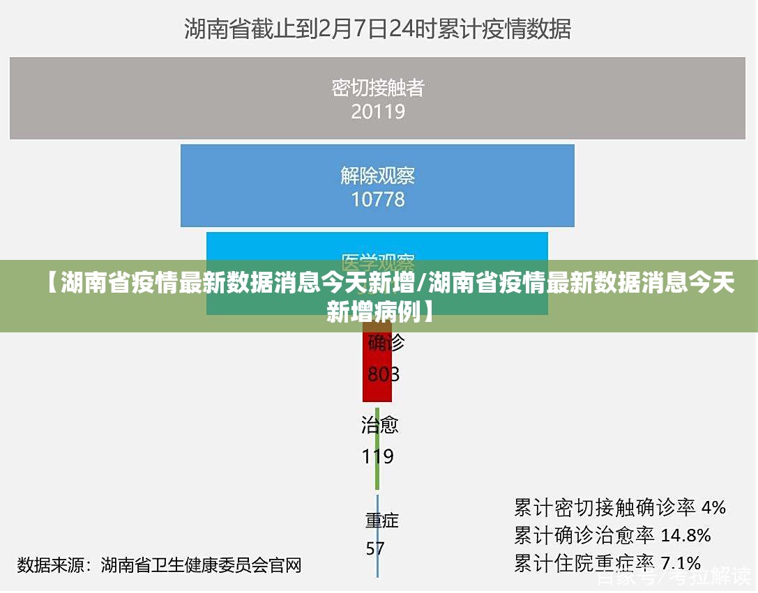 【湖南省疫情最新数据消息今天新增/湖南省疫情最新数据消息今天新增病例】