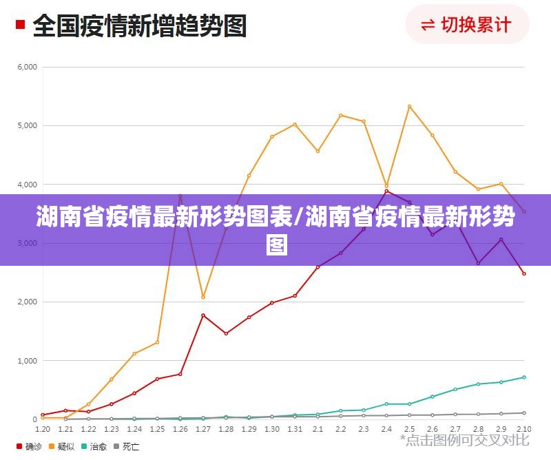 湖南省疫情最新形势图表/湖南省疫情最新形势图
