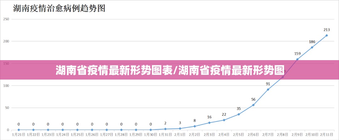 湖南省疫情最新形势图表/湖南省疫情最新形势图