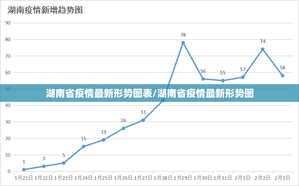 湖南省疫情最新形势图表/湖南省疫情最新形势图