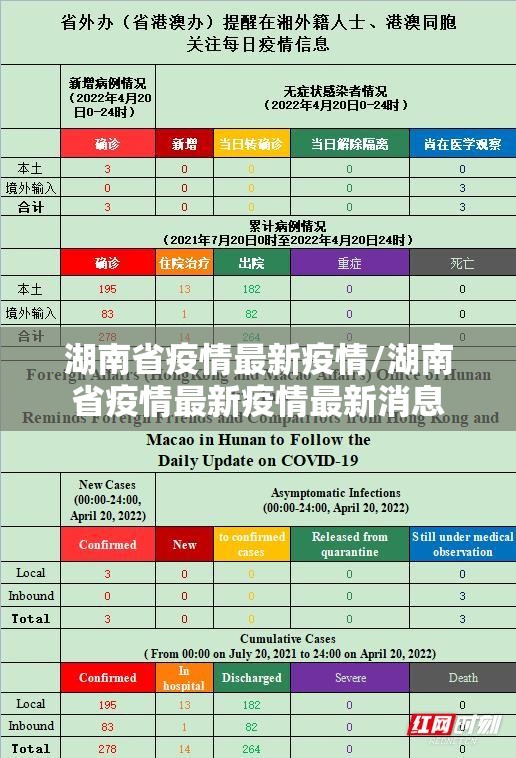 湖南省疫情最新疫情/湖南省疫情最新疫情最新消息