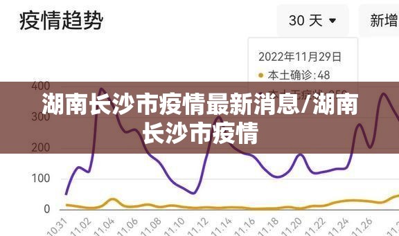 湖南长沙市疫情最新消息/湖南长沙市疫情
