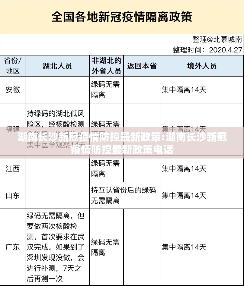 湖南长沙新冠疫情防控最新政策:湖南长沙新冠疫情防控最新政策电话