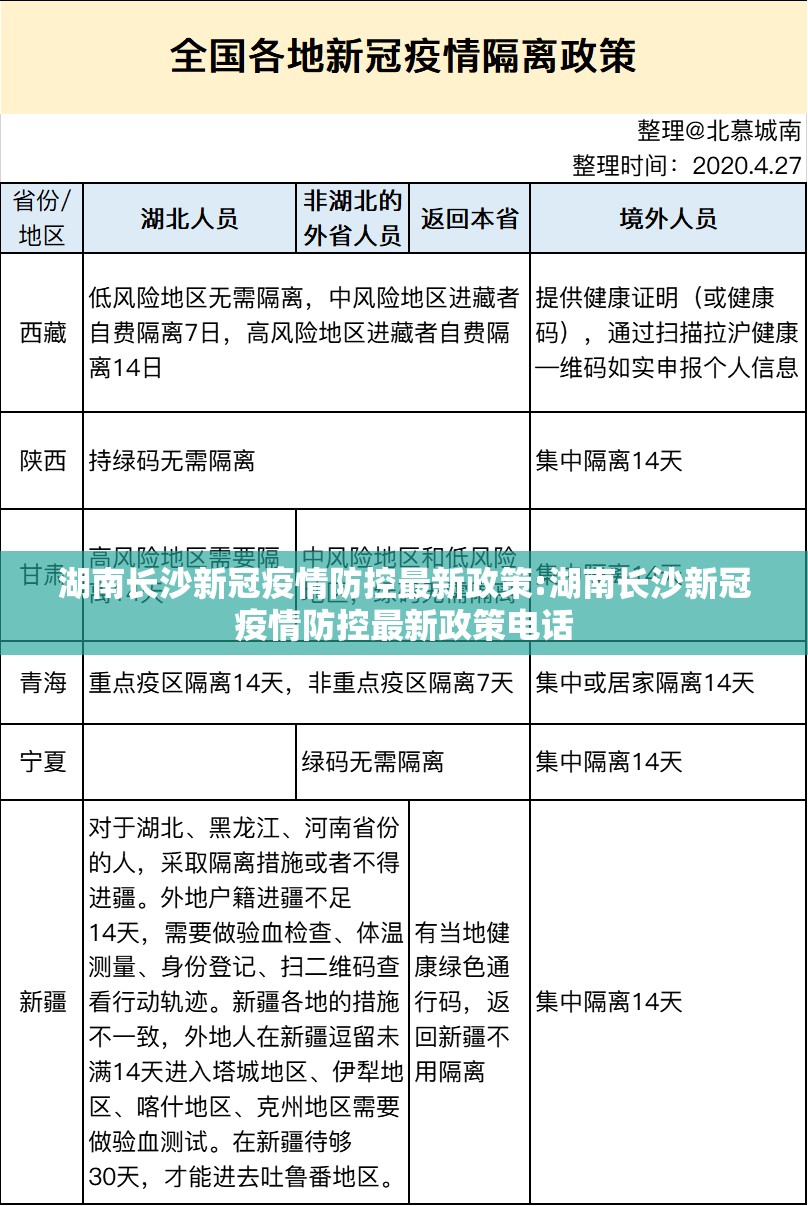 湖南长沙新冠疫情防控最新政策:湖南长沙新冠疫情防控最新政策电话