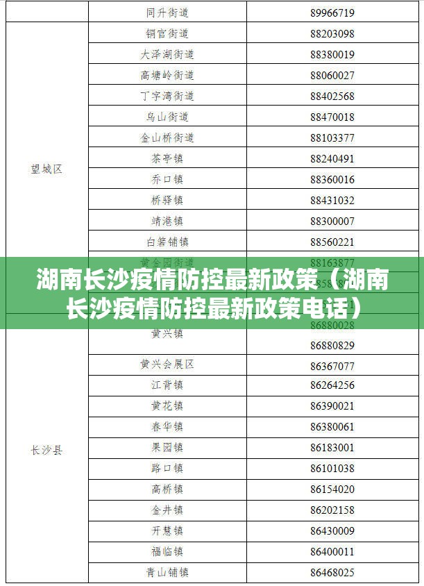 湖南长沙疫情防控最新政策（湖南长沙疫情防控最新政策电话）
