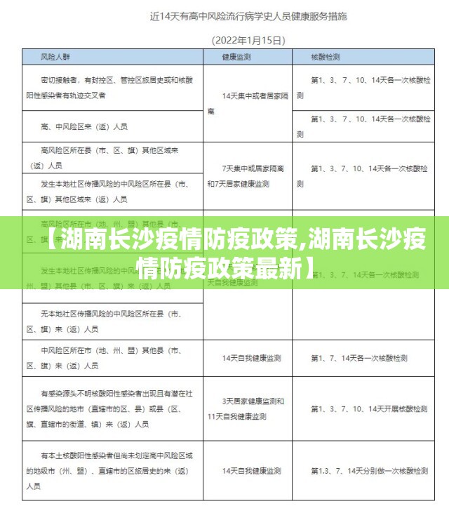 【湖南长沙疫情防疫政策,湖南长沙疫情防疫政策最新】