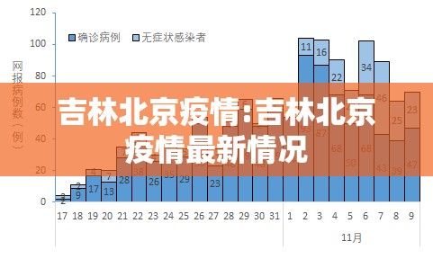 吉林北京疫情:吉林北京疫情最新情况