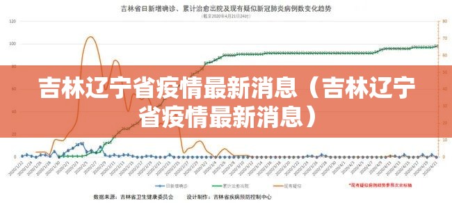 吉林辽宁省疫情最新消息（吉林辽宁省疫情最新消息）