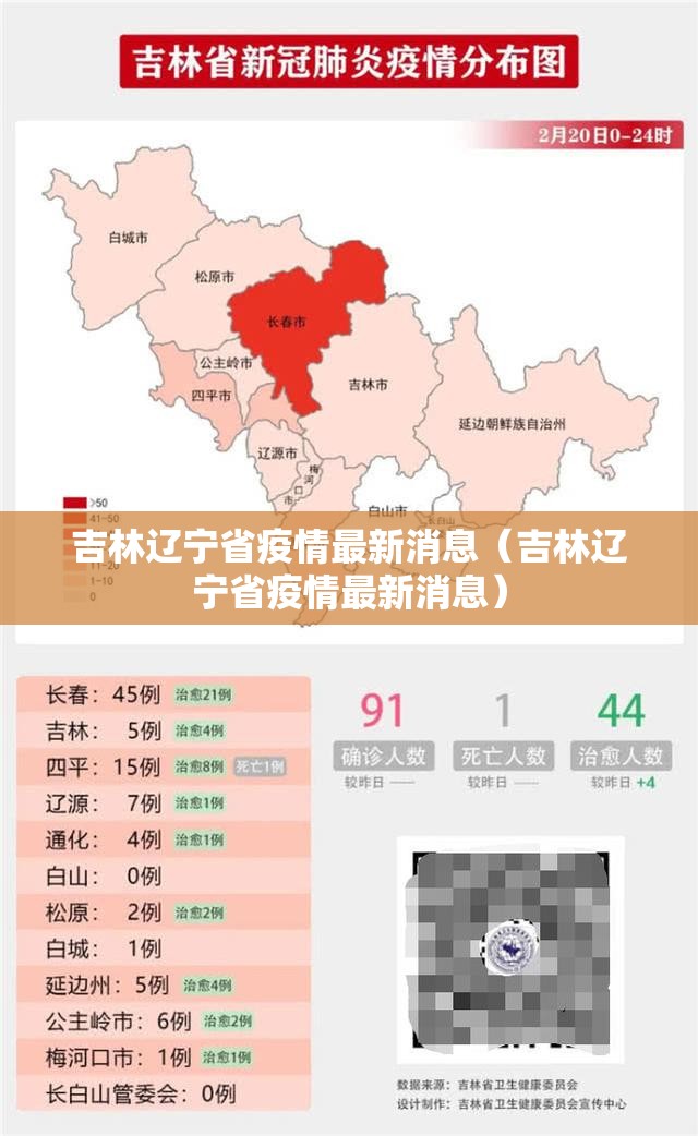 吉林辽宁省疫情最新消息（吉林辽宁省疫情最新消息）